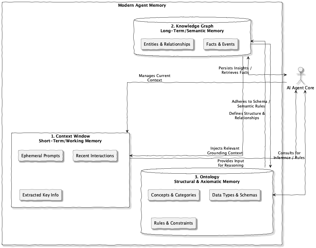 Archiecture overview