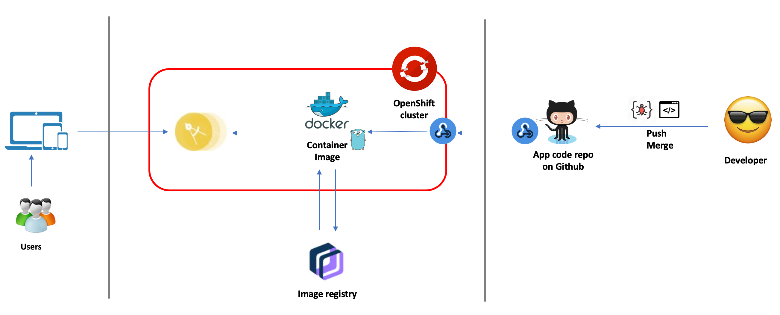 s2i openshift 4