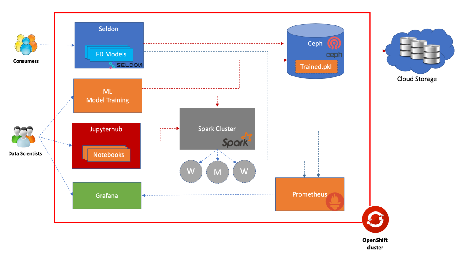 Send your machines to school: Create a simple AI/ML pipeline using ...